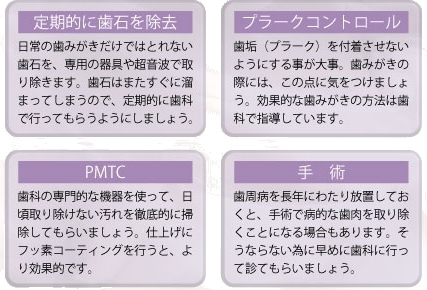歯周病の治療法