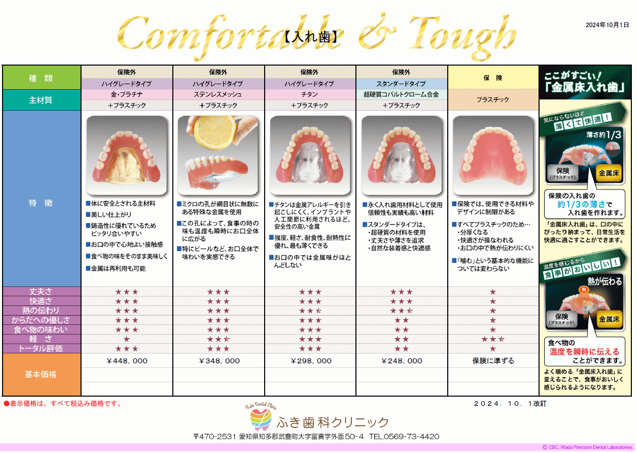 入れ歯のメニュー